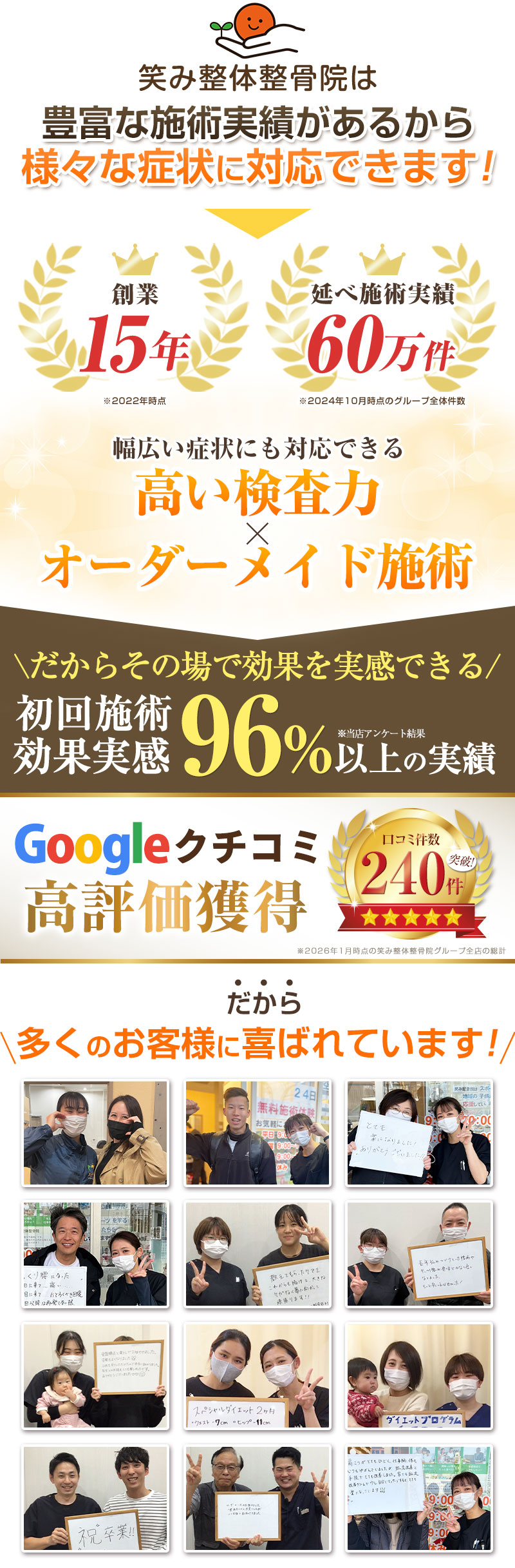 初回効果実感率96%以上